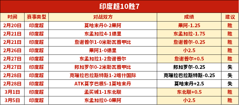 迪巴拉膝伤,缺阵,无缘阿根廷,亚博体育,亚博体育官网,亚博体育app,亚博体育下载