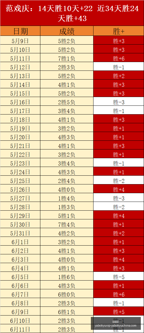 荷兰队世界,杯赛场双星,闪耀,亚博体育,亚博体育官网,亚博体育app,亚博体育下载