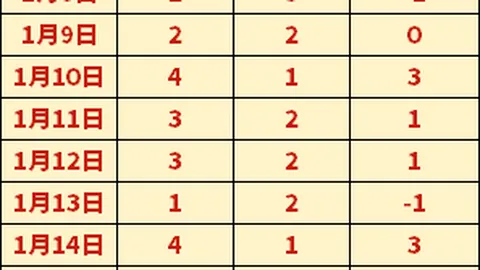 “17岁崭露头角，33岁仍在逐梦，曾是因扎吉传人，今意丁联赛征途漫漫”