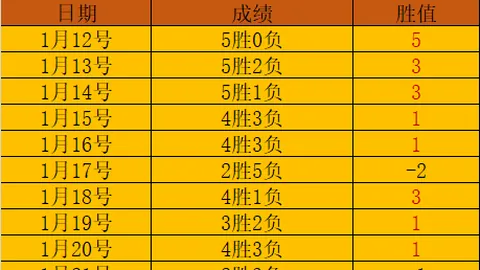 皇马欧冠大胜后，联赛前景分析